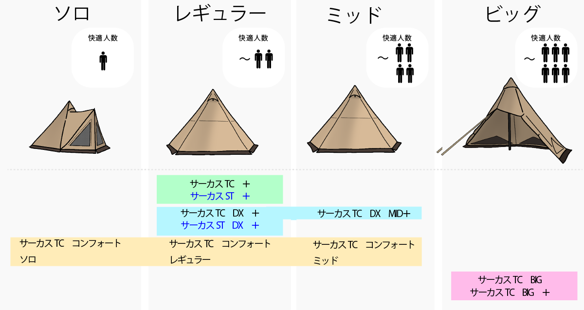 サイズ・大きさで選ぶ